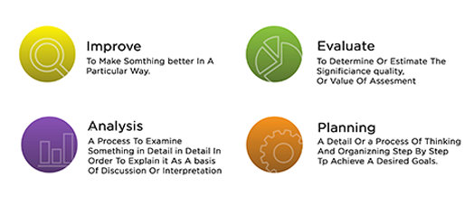 Quality Assurance 1